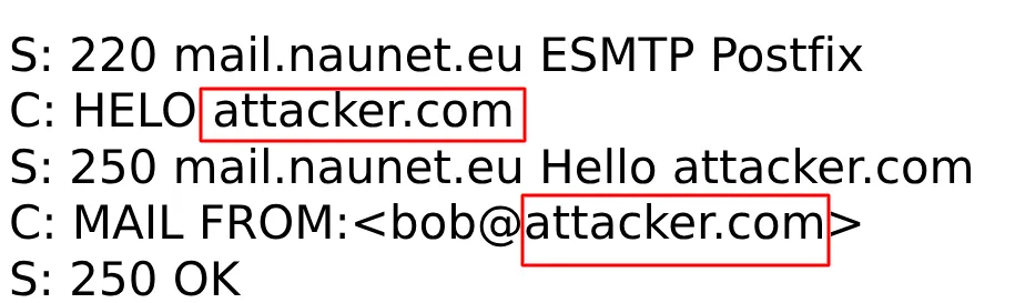 Az SPF által ellenőrzött HELO és MAIL FROM adatok az SMTP-kommunikációban